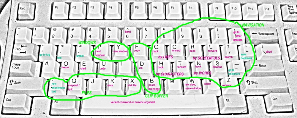 keyboard